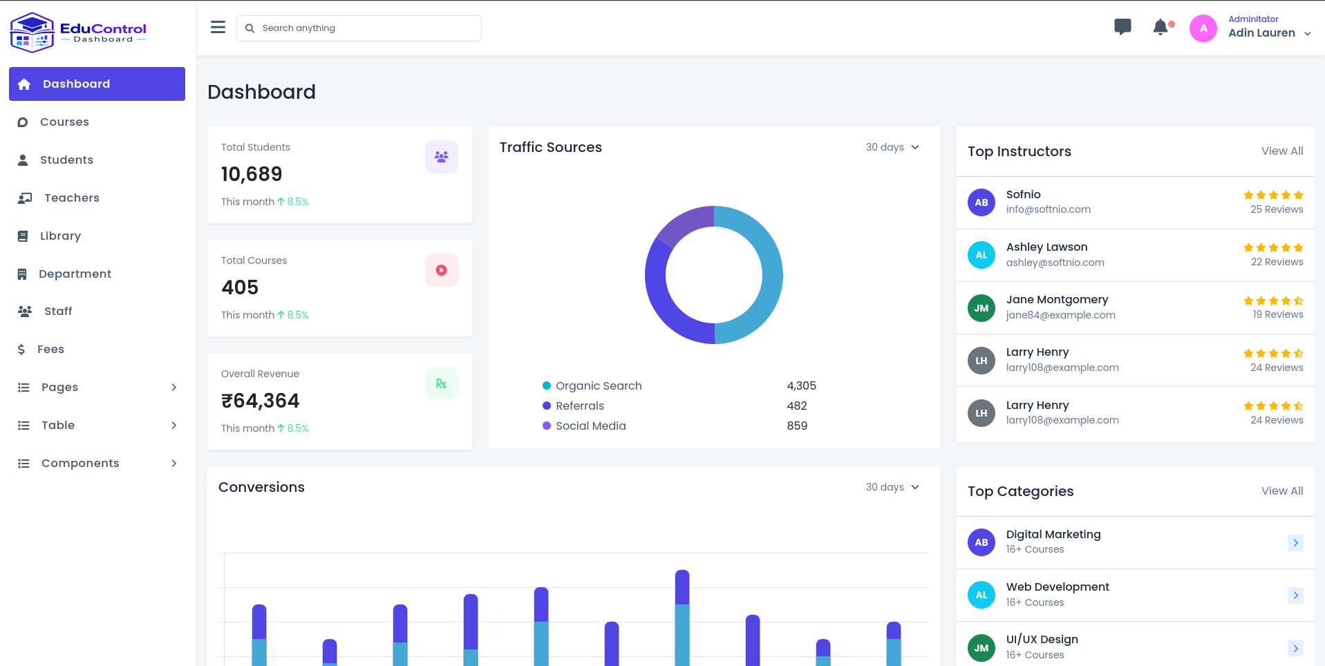 Edu Control Dashboard - School Management Panel
