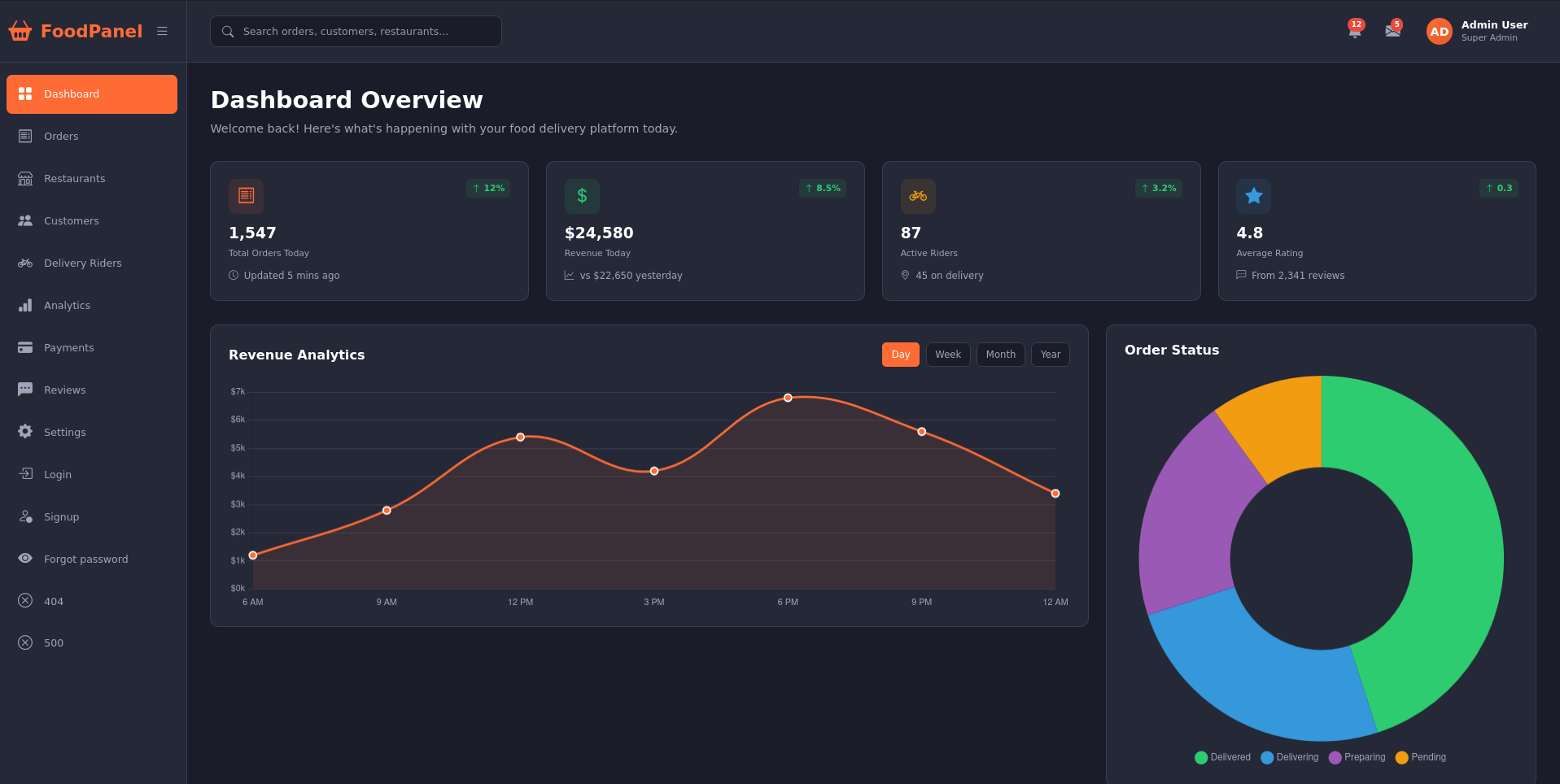 FoodPanel – Restaurant Admin Dashboard