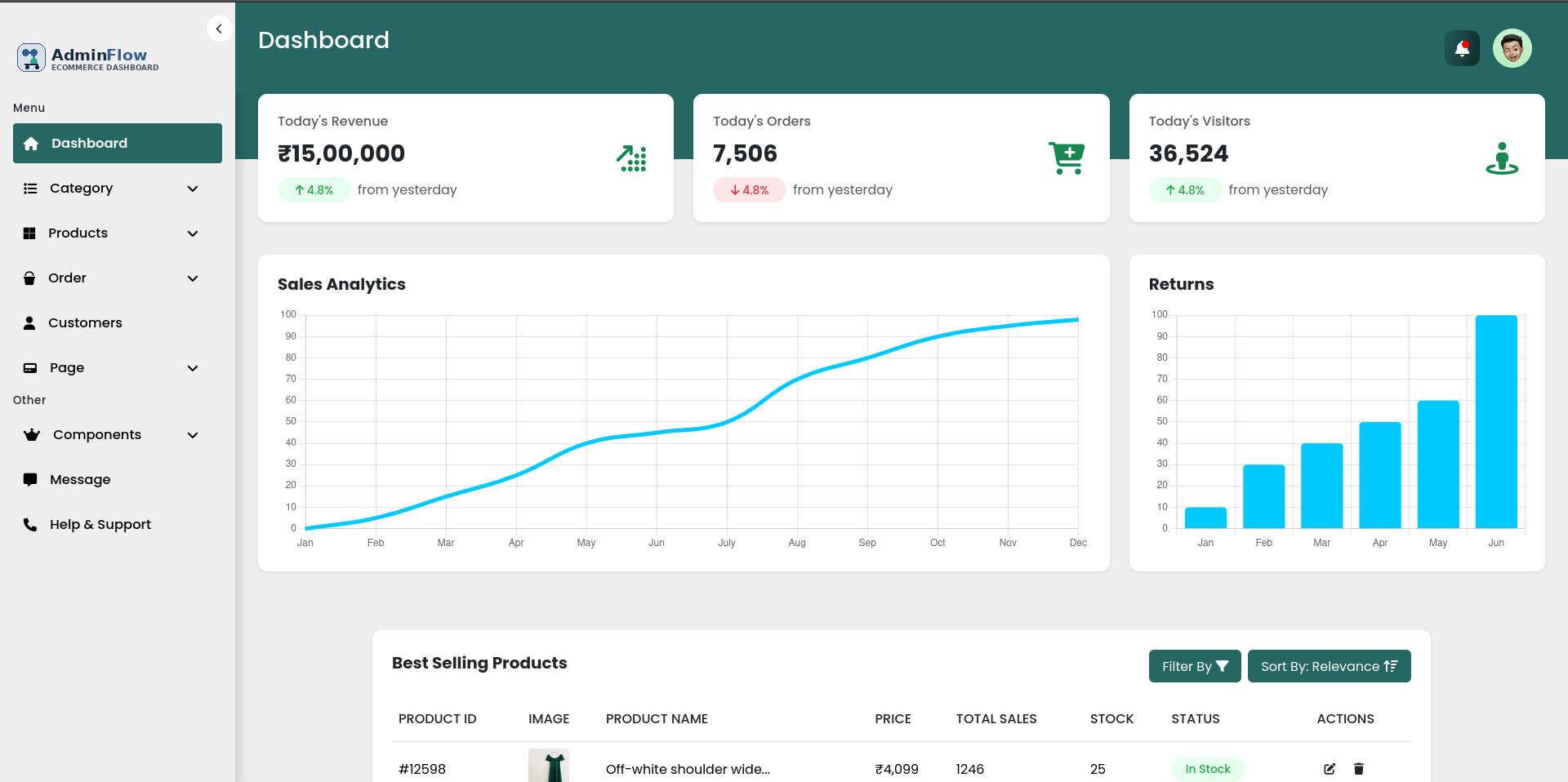 AdminFlow - eCommerce Admin Dashboard